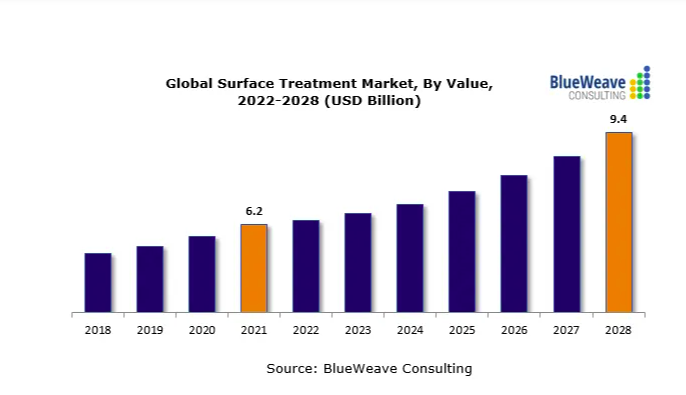 2022-2027年全球污水處理廠市場(chǎng)報(bào)告，主要參與者包括蘇伊士、久保田、三菱化學(xué)水解決方案、Evoqua水技術(shù)和威立雅